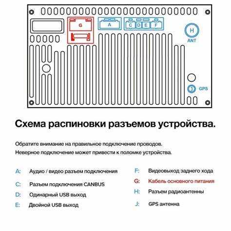 Обзор