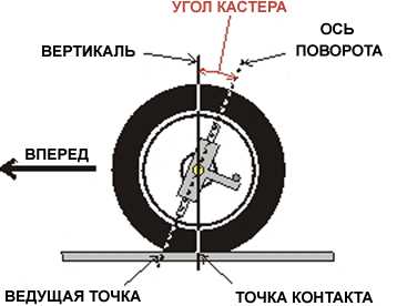Спецификации