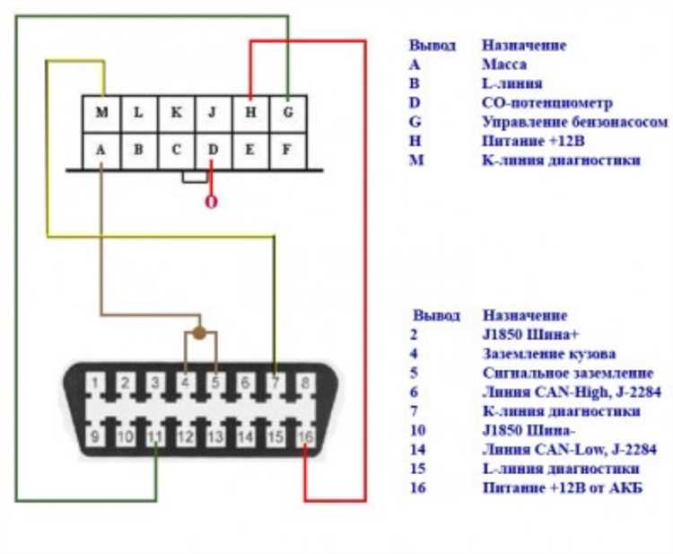 Советы