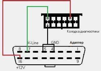 Расположение
