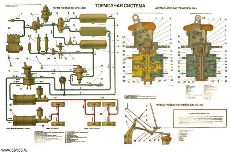Типичные