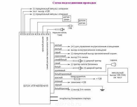 Устранение распространенных ошибок и проблем