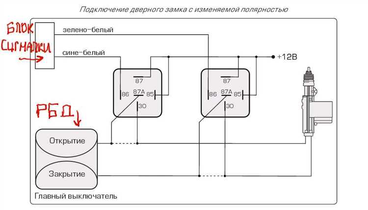 Необходимое