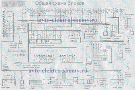 Ошибки