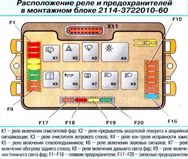 Изучение схемы электропитания элемента управления
