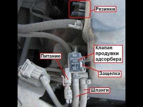 Факторы
