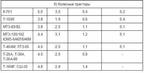 Сравнение