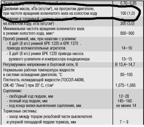 Советы