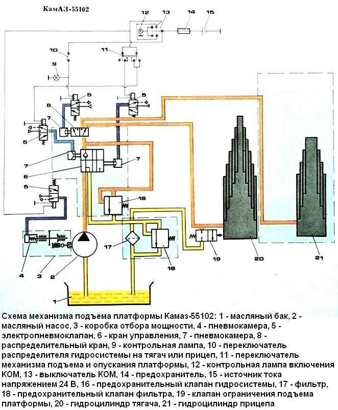 Регулировка тормозных цилиндров