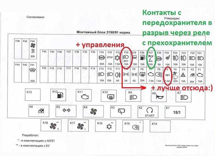Влияние неисправного элемента на работу системы безопасности