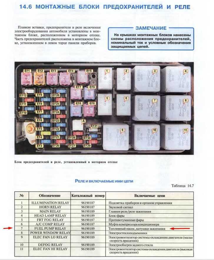 Советы по обслуживанию системы запирания дверей