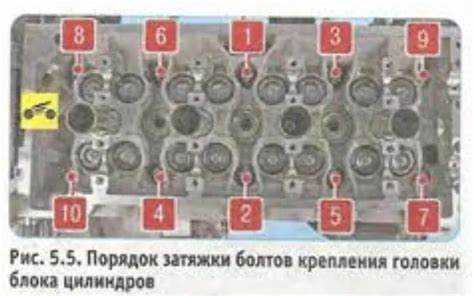 Ошибки