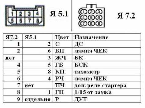 Тестирование работы инжекторов после подключения