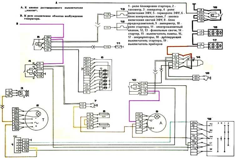 Типы реле ефу, применяемые на КамАЗах