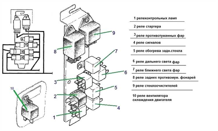 Рекомендации