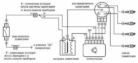 Принцип