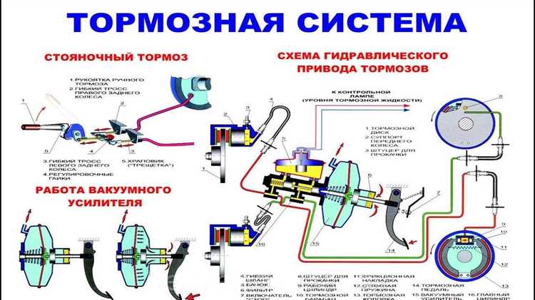 Советы по обслуживанию механизмов торможения