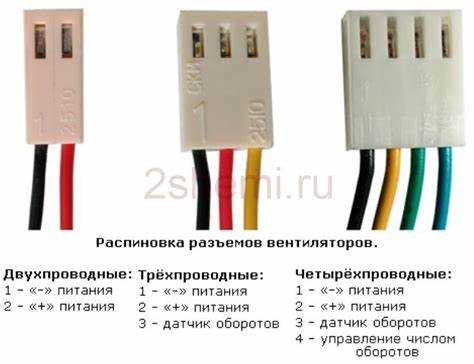 Проблемы