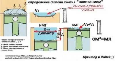 Настройка