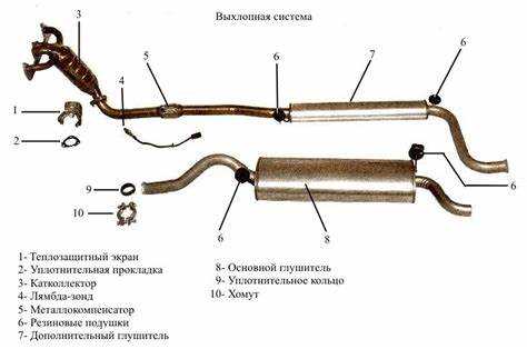 Нарушения в работе дроссельной заслонки