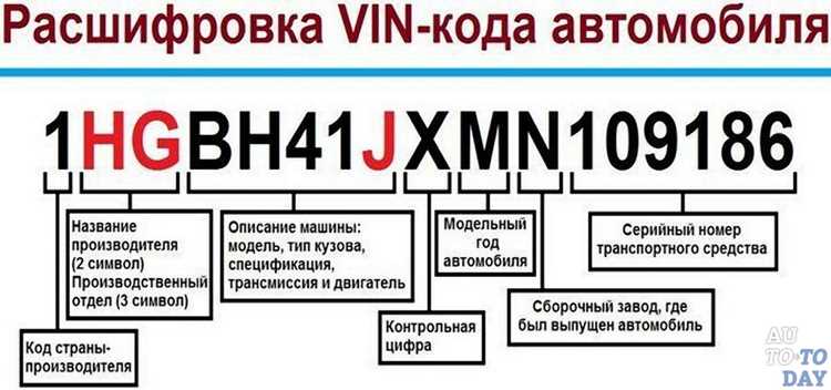 Местоположение VIN кода на кузове Лада Приора