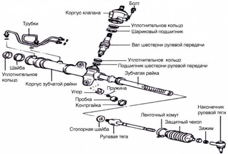 Пошаговая инструкция по демонтажу старой рейки